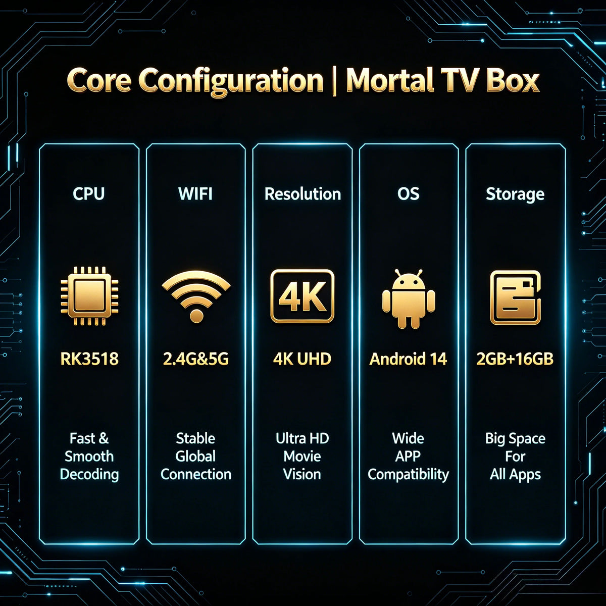 Clé TV Mortal Q2 Ultra BT5.X, version internationale, Android 14.0, Wi-Fi 6, streaming sans fil, HDMI, multilingue, Rockchip 3518