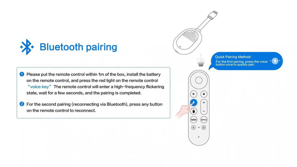 Clé TV Mortal Q2 Ultra BT5.X, version internationale, Android 14.0, Wi-Fi 6, streaming sans fil, HDMI, multilingue, Rockchip 3518